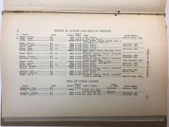 Rare: „Ohio in the Rainbow-166th Infantry-42 Div“ 1924 First ED. Compilation